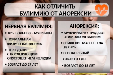 Лечение булимии в Таштаголе