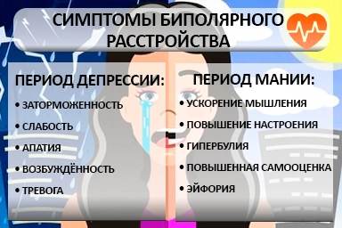 Лечение биполярного расстройства в Таштаголе