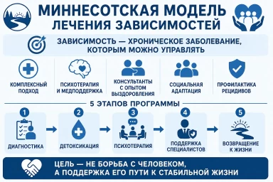 Миннесотская модель в Таштаголе