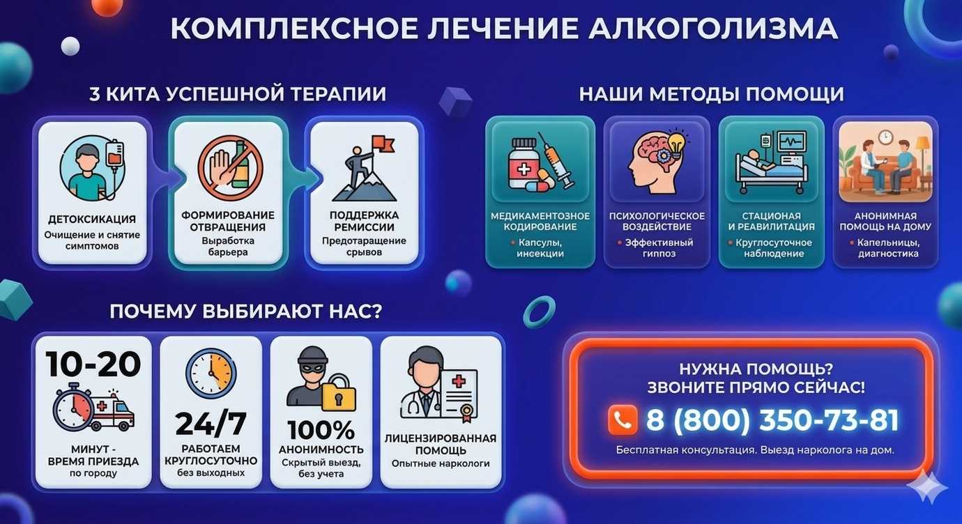 Инфографика о методах лечения алкоголизма в Таштаголе: детоксикация, кодирование и анонимная помощь на дому от клиники Похмельная служба.